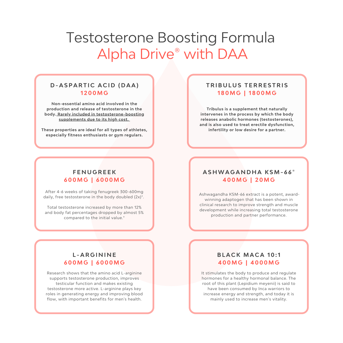 Testosterone Alpha Drive® 13-in-1 | High Potency Naturally Supercharge Testosterone, Sex Drive & Muscle Gain (coming soon)