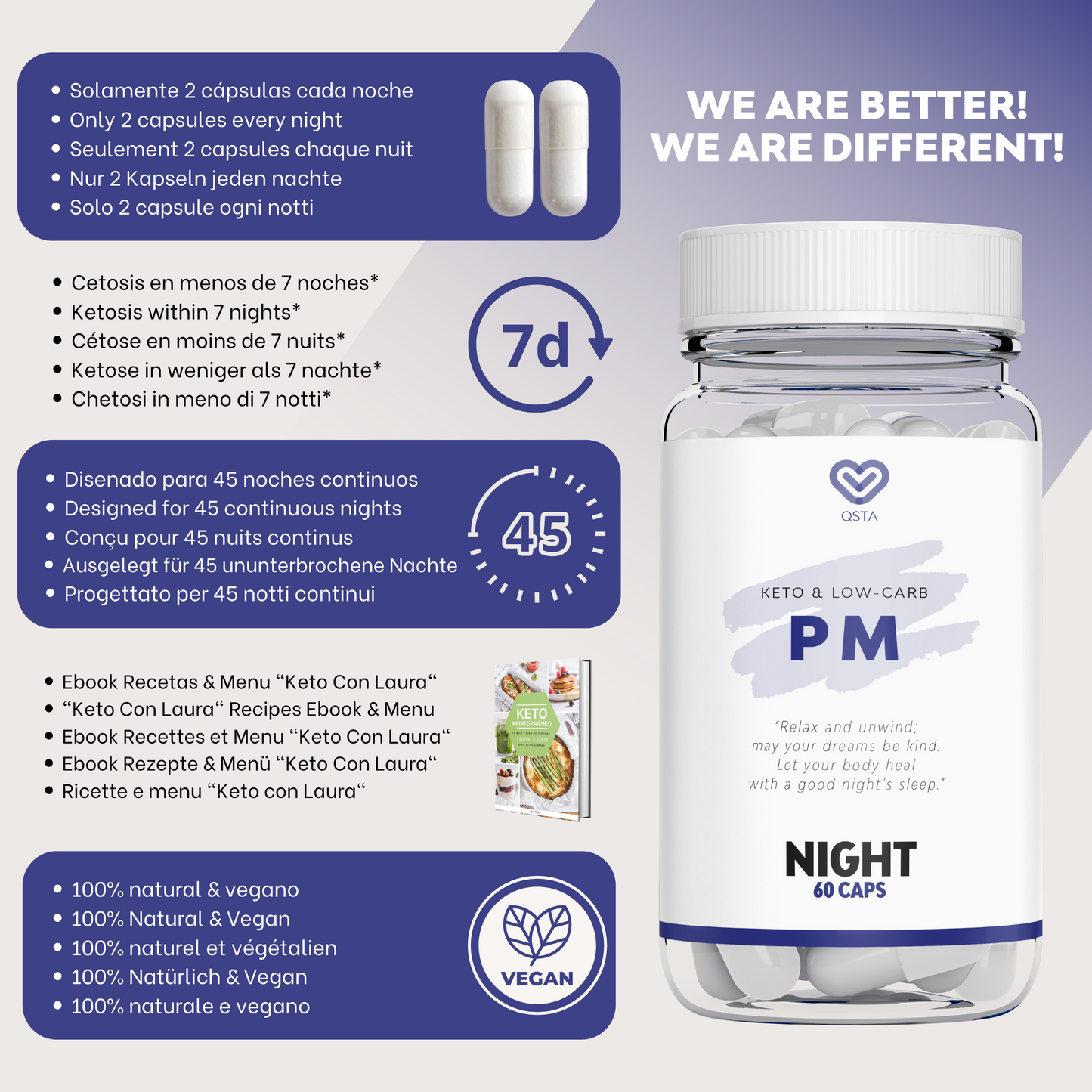 Keto PM | Ketosis & REM Sleep during the night