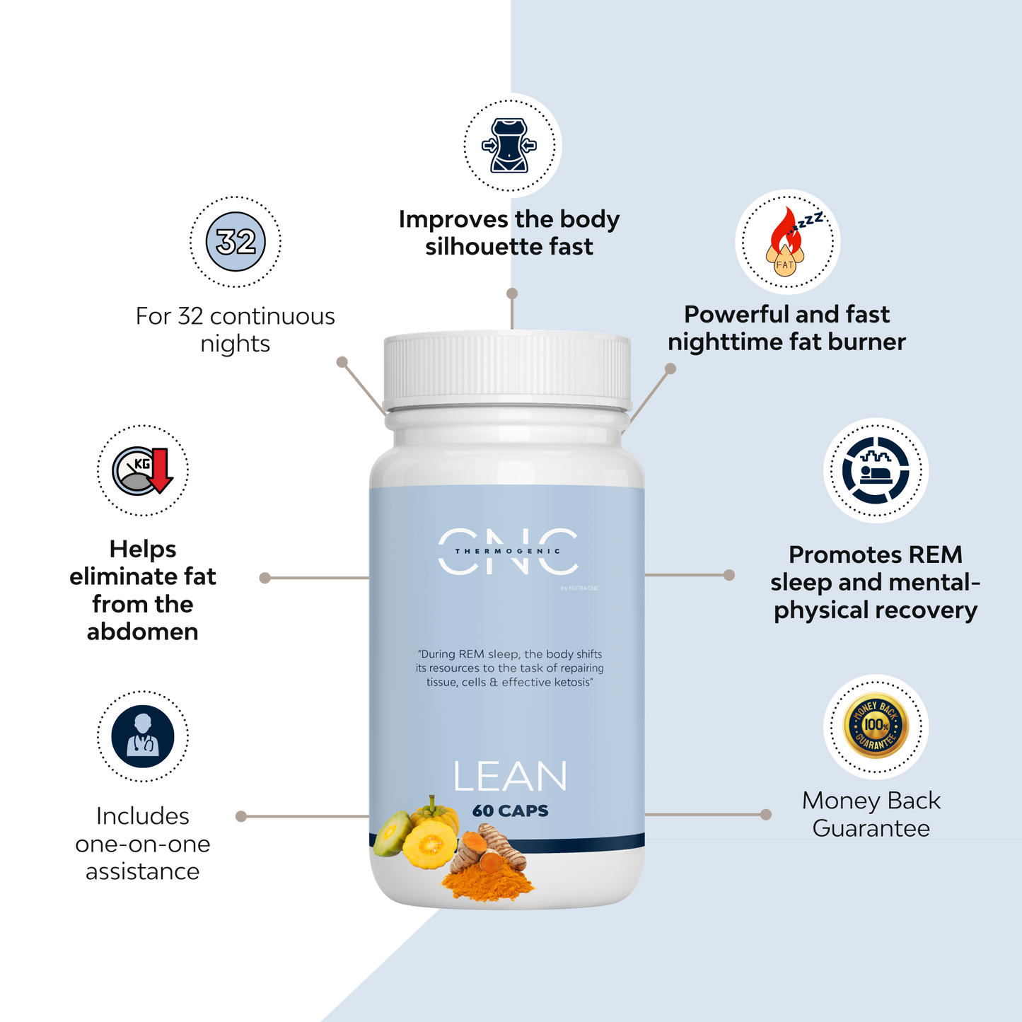 LEAN® 7-in-1 | Night time Potent Fat Burner