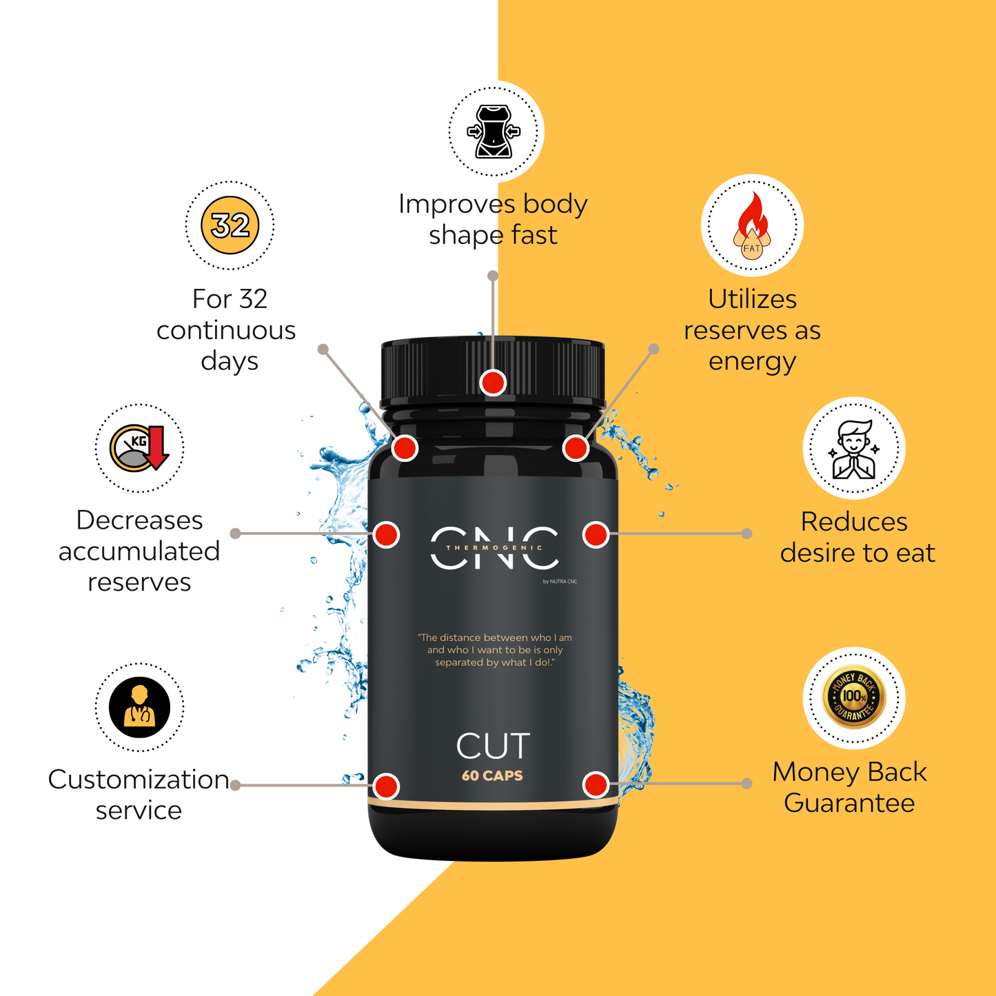 CUT® | Daytime Potent Fat Burner