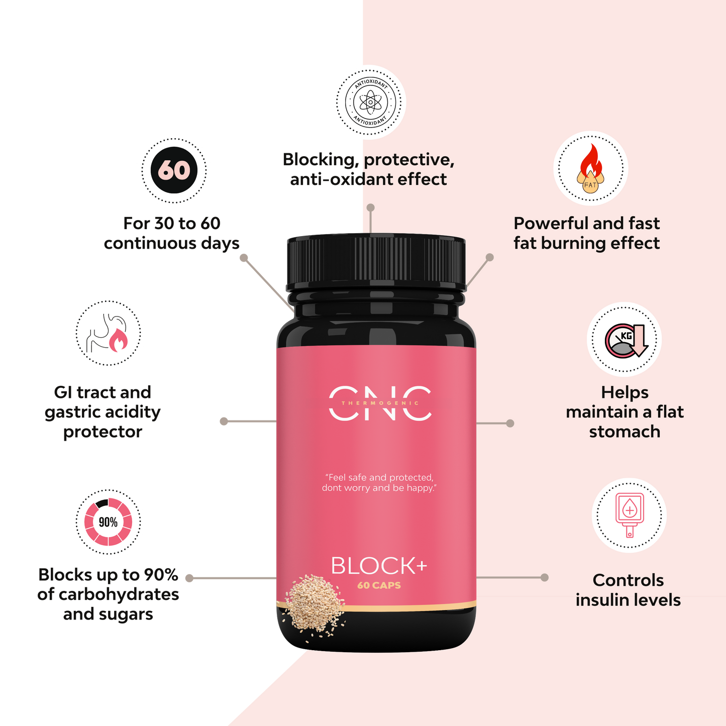 BLOCK+® | Fat Burner & Carb Blocker