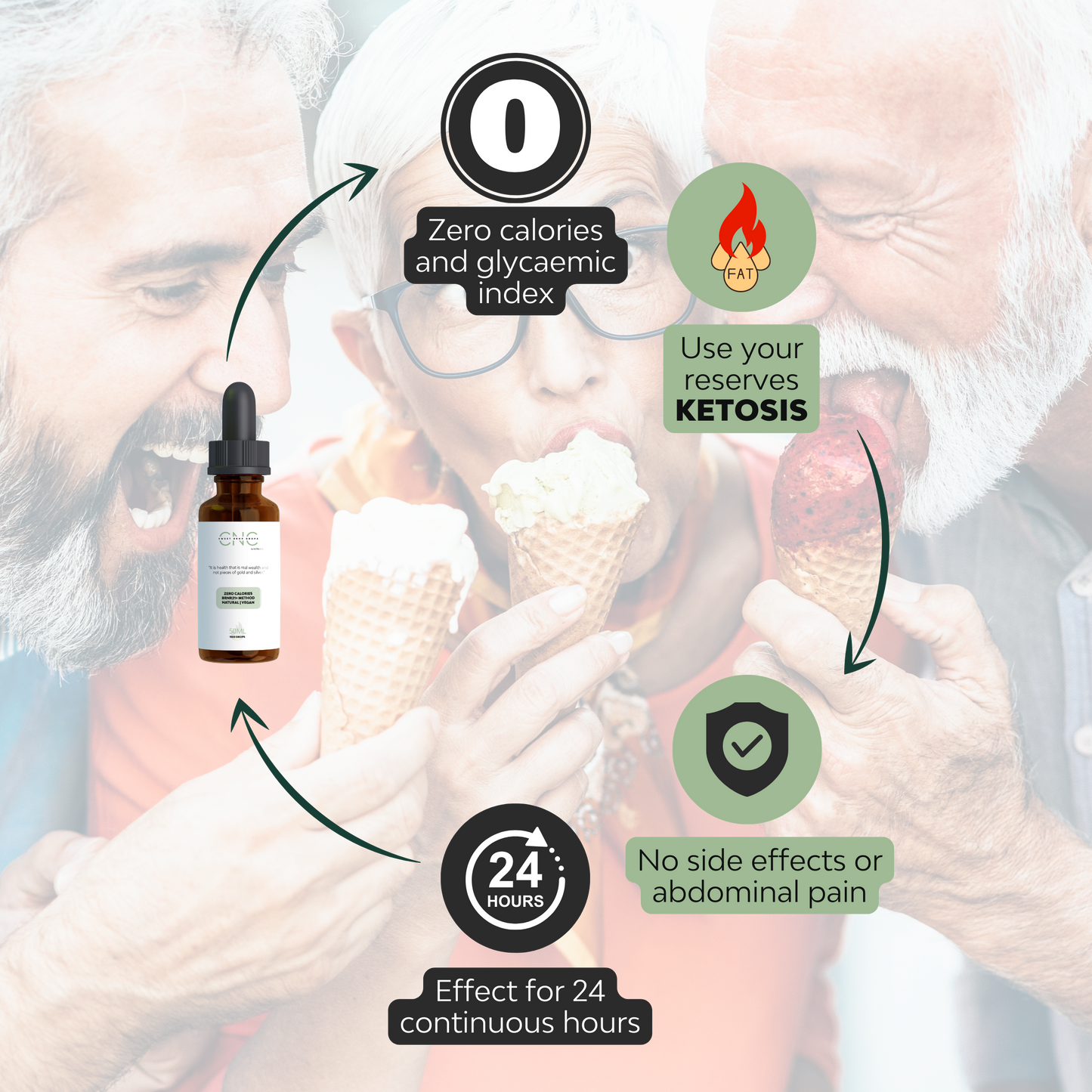 BRNR21® | Controls Sugar Cravings