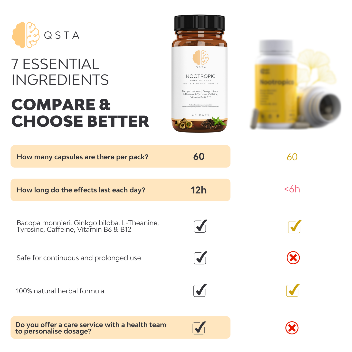 NOOTROPIC® 7-in-1 | Energy, Focus & Brain Function