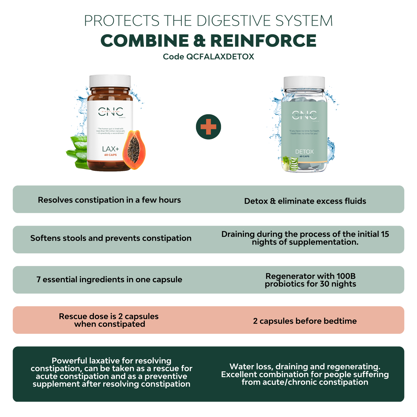 LAX+® 7-in-1 | Natural Laxative & Stool Softener