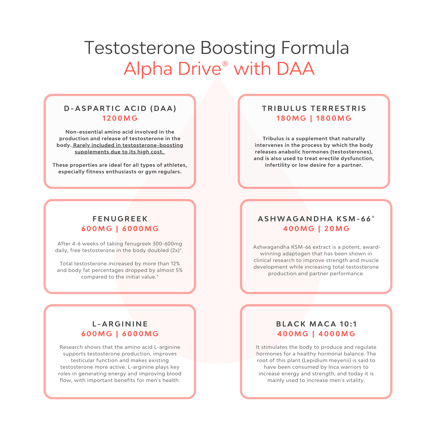 Testosterone Alpha Drive® 13 in 1 | L'elevata potenza potenzia naturalmente il testosterone, il desiderio sessuale e l'aumento muscolare (disponibile a breve)