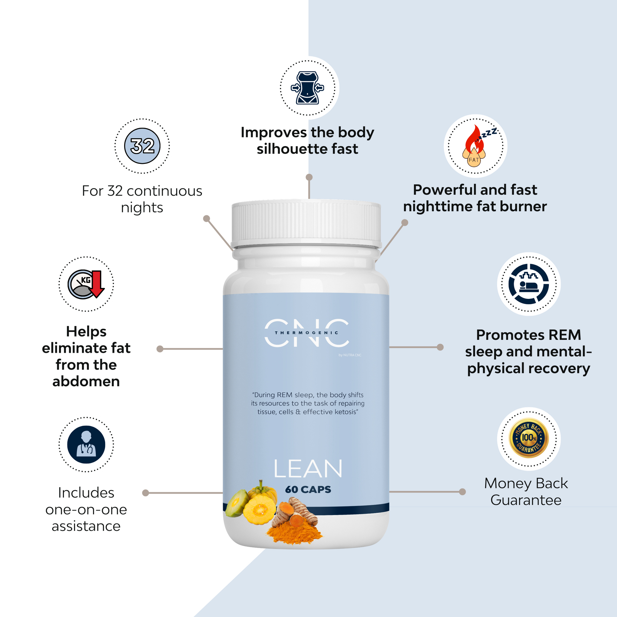 LEAN® 7-in-1 | Night time Potent Fat Burner – QSTA Labs