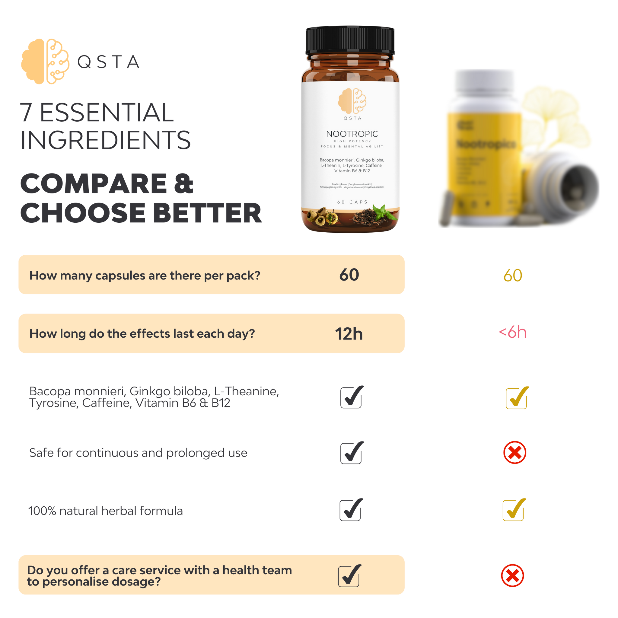 NOOTROPIC® 7-in-1 | Energy, Focus & Brain Function – QSTA Labs